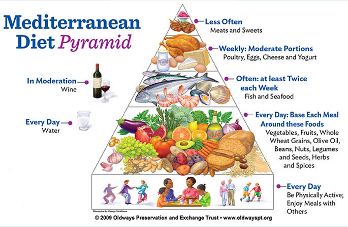 Chế độ ăn kiêng kiểu Địa Trung Hải mang đến những lợi ích tuyệt vời đến sức khỏe