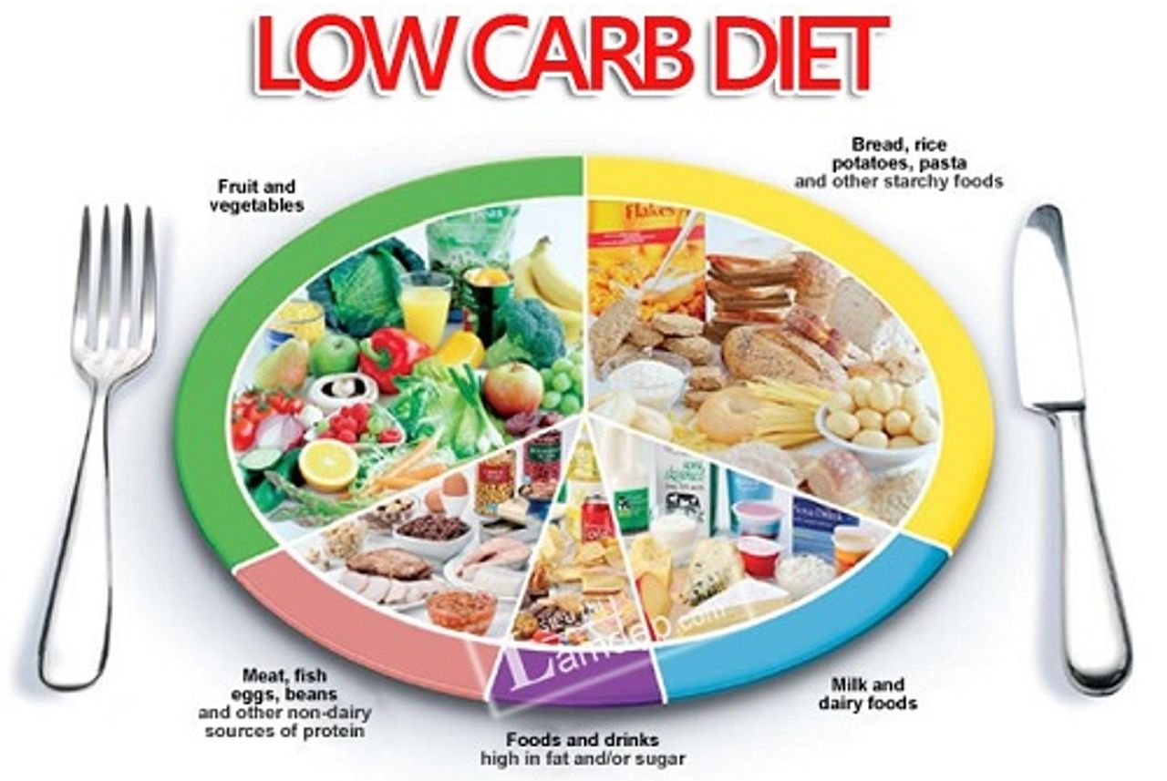 Chế độ ăn low carb điển hình